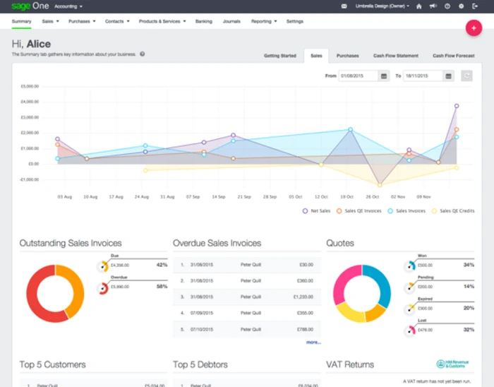 Sage One cloud accounting dashboard